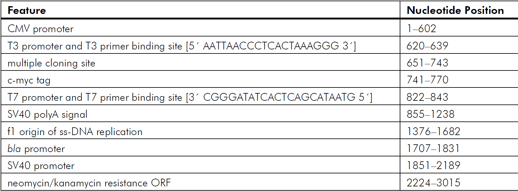 pCMV-Tag 5C 载体特征